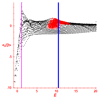 Peres lattice <J3>